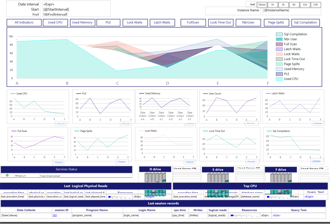 Elevate Your Analytics with Advanced BI Monitoring